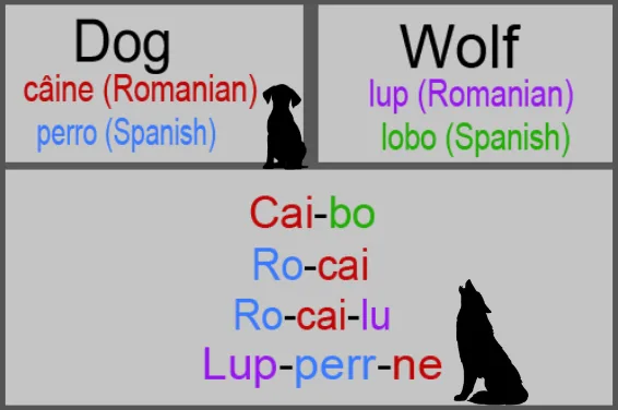 dog wolf fantasy name chart