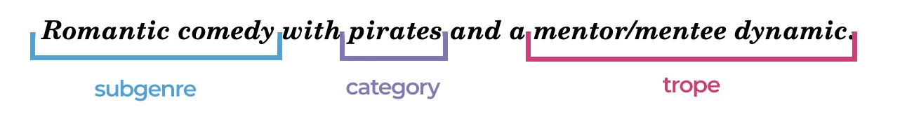 subgenre category and trope romance title template