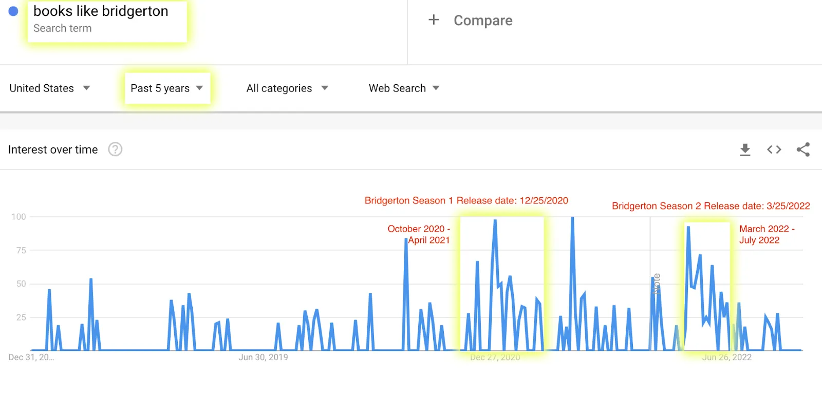 books like bridgerton search rank