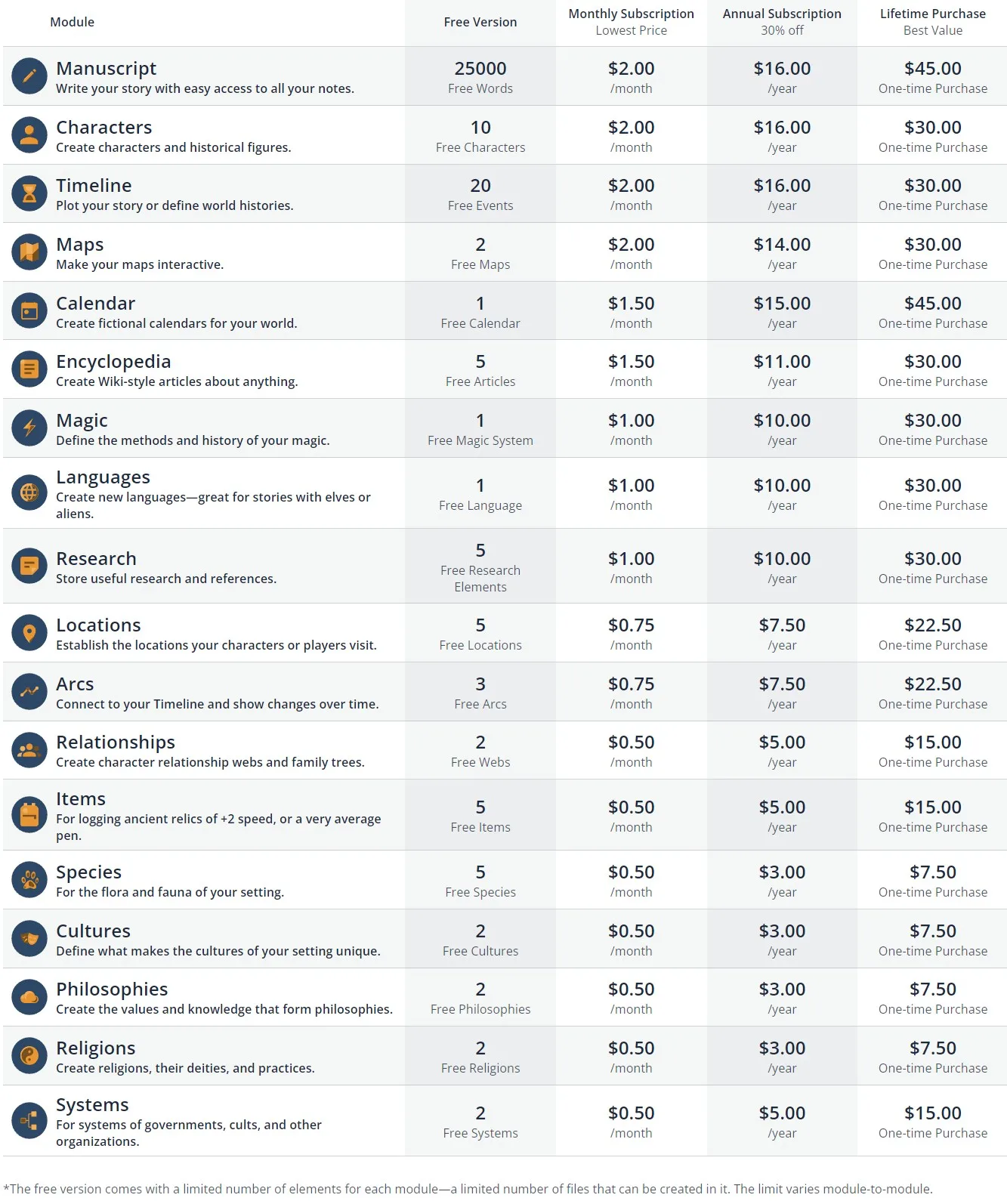 campfire price breakdown