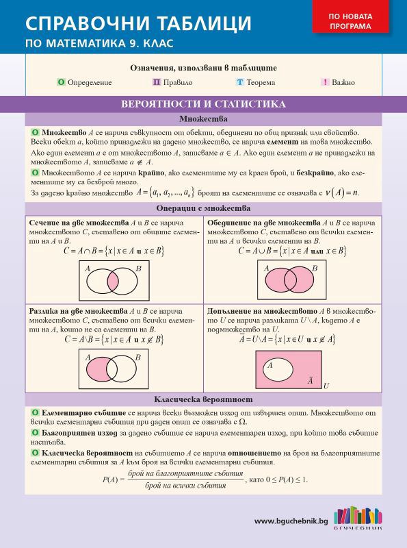 Корица на „Справочни таблици по математика за 9. клас“