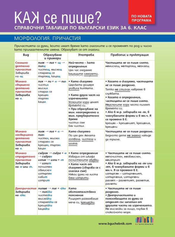 Корица на „Как се пише? Справочни таблици по български език за 6. клас“