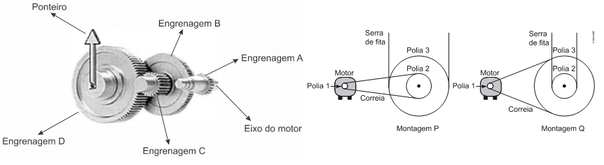 Imagem explicativa com diversas engrenagens e motores, identificando cada uma delas.
Típico exemplo de como o assunto é cobrado no ENEM.