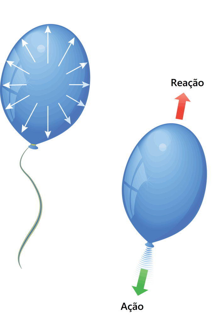 Na esquerda, um balão cheio de ar. O ar em seu interior exerce pressão sobre ele.
Na direita, quando o bocal do balão está aberto, o ar escapa por ele. O balão exerce uma força sobre o ar e o ar exerce uma força de reação sobre o balão, fazendo ele se mover.