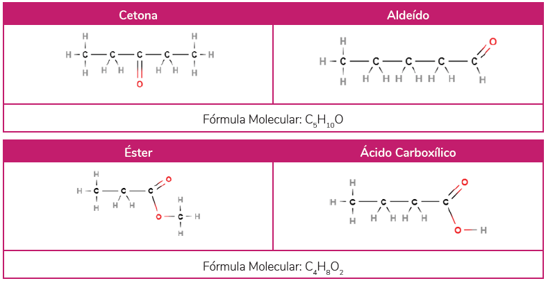 Aldeído: o que é, exemplos, função, características