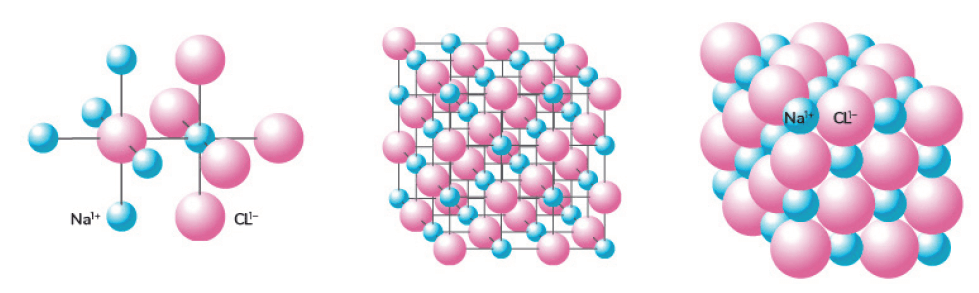 Estrutura cristalina do cloreto de sódio