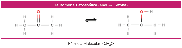 Tautomeria ceto-enólica