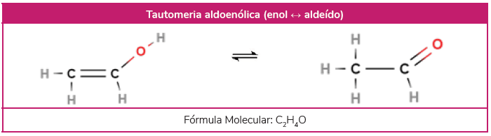 Isomeria aldo-enólica