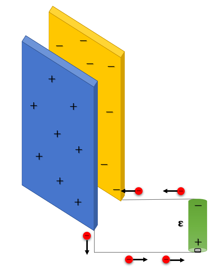 Processo de carregamento de um capacitor, utilizando uma pilha como gerador.