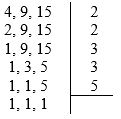 Após vários processos chegou-se que na coluna da direita, foram encontrados os números 2, 2, 3, 3 e 5. Já na coluna da direita os números foram decompostos até todos chegarem a 1, esse é o penúltimo passo para calcular o mmc.