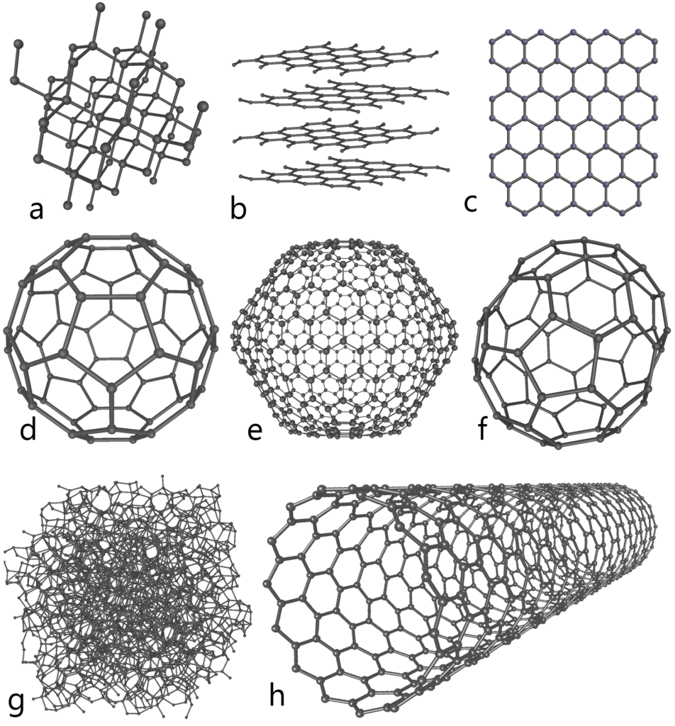 a imagem mostra várias estruturas espaciais de alótropos de carbono.