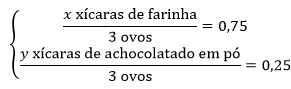 Sistema de equações formado pela equação 'x' xícaras de farinha dividido por 3 ovos resulta em 75 centésimos. A outra equação é 'y' xícaras de achocolatado em pó dividido por 3 ovos resulta em 25 centésimos.