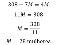 308 menos 7 vezes 'M' é igual a 4 vezes 'M', isso implica que 11 vezes 'M' é igual a 308, que implica que 'M' é igual a 308 dividido por 11 e, finalmente, 'M' é igual a 28 mulheres.