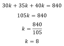 30 vezes 'k' mais 35 vezes 'k' mais 40 vezes 'k' é igual a 840. Isso implica que 105 vezes 'k' é igual a 840, ou seja, 'k' é igual a 840 sobre 105, que resulta em 'k' igual a 8.