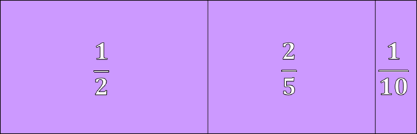 Representação de uma unidade divida em três partes iguais. (Um meio, dois quintos e um décimo).