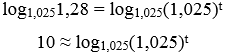 Logaritmo de 1,28 na base 1,025 é igual ao logaritmo de 1,025 elevado a 't' de base 1,025.
10 é aproximadamente o logaritmo de 1,025 elevado a 't' de base 1,025.