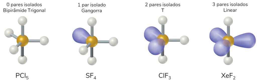 geometria molecular com 5 nuvens eletrônicas