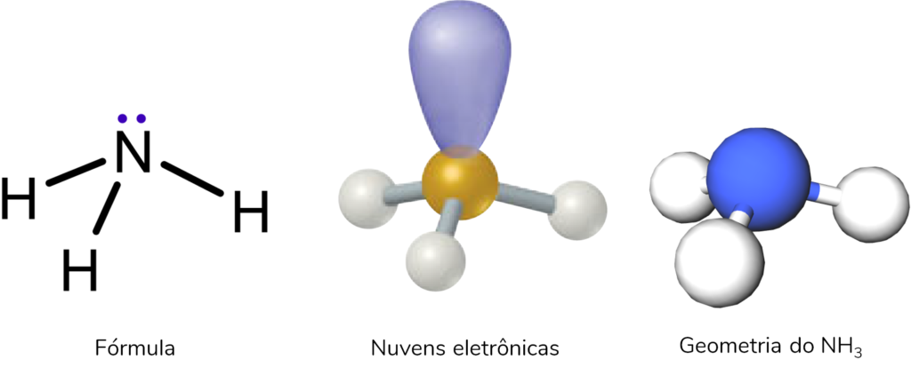 geometria molecular da amônia NH3