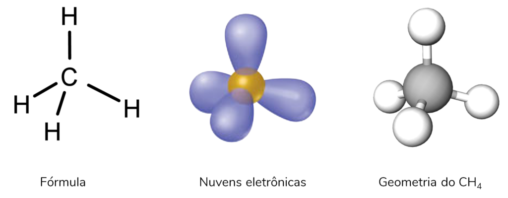 metano ch4