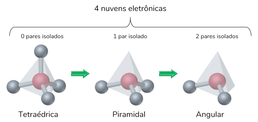 geometria molecular com 4 nuvens eletrônicas