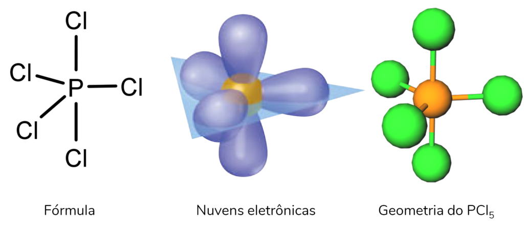 Geometria Molecular Defini O E Exemplos Aprova Total