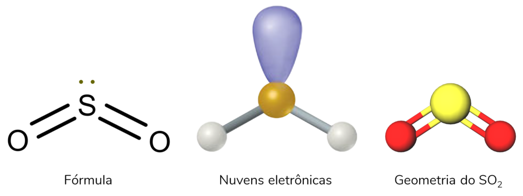 Geometria da molécula de dióxido de enxofre, SO2
