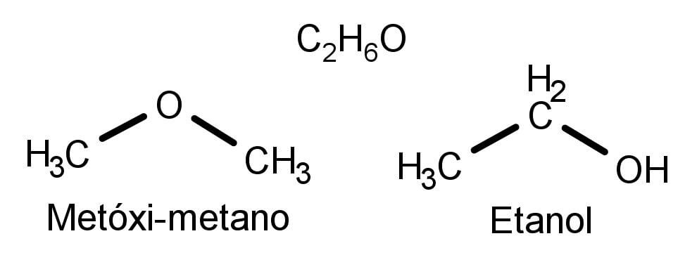 Estrutura do metóxi-metano e do etanol. 