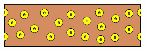 Imagem mostra uma corrente contínua, que é um conteúdo importante da eletrodinâmica.