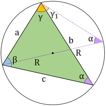 Imagem de um triângulo qualquer inscrito circunferência. Com a ajuda da trigonometria e da geometria plana é possível determinar a lei dos senos.