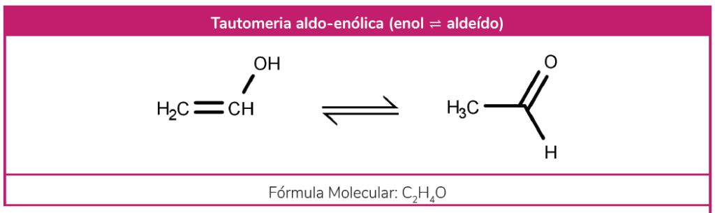 Tautomeria aldo-enólica