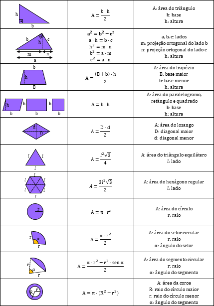 Formulas