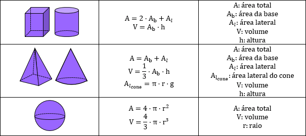 fórmulas de geometría plana