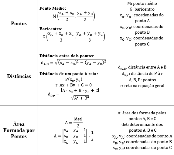 Conteúdos Que Mais Caem (Matemática ENEM), PDF, Trigonometria