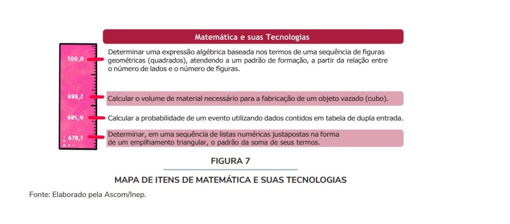 Como é calculada a nota do Enem? Entenda!