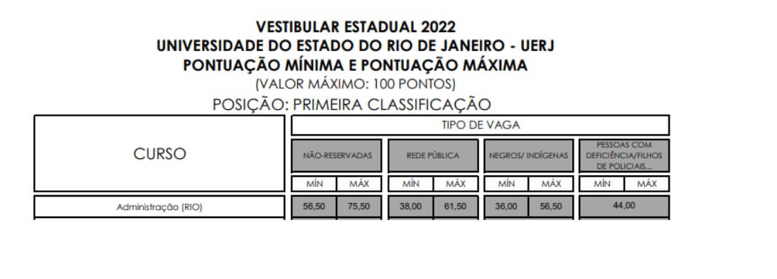 Como funciona a nota de corte? Aprova Total responde