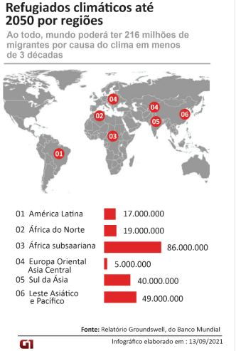 Infográfico que integrou a proposta de redação da Fuvest 2023