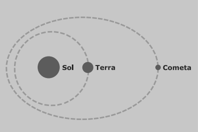sistema-solar-cometa