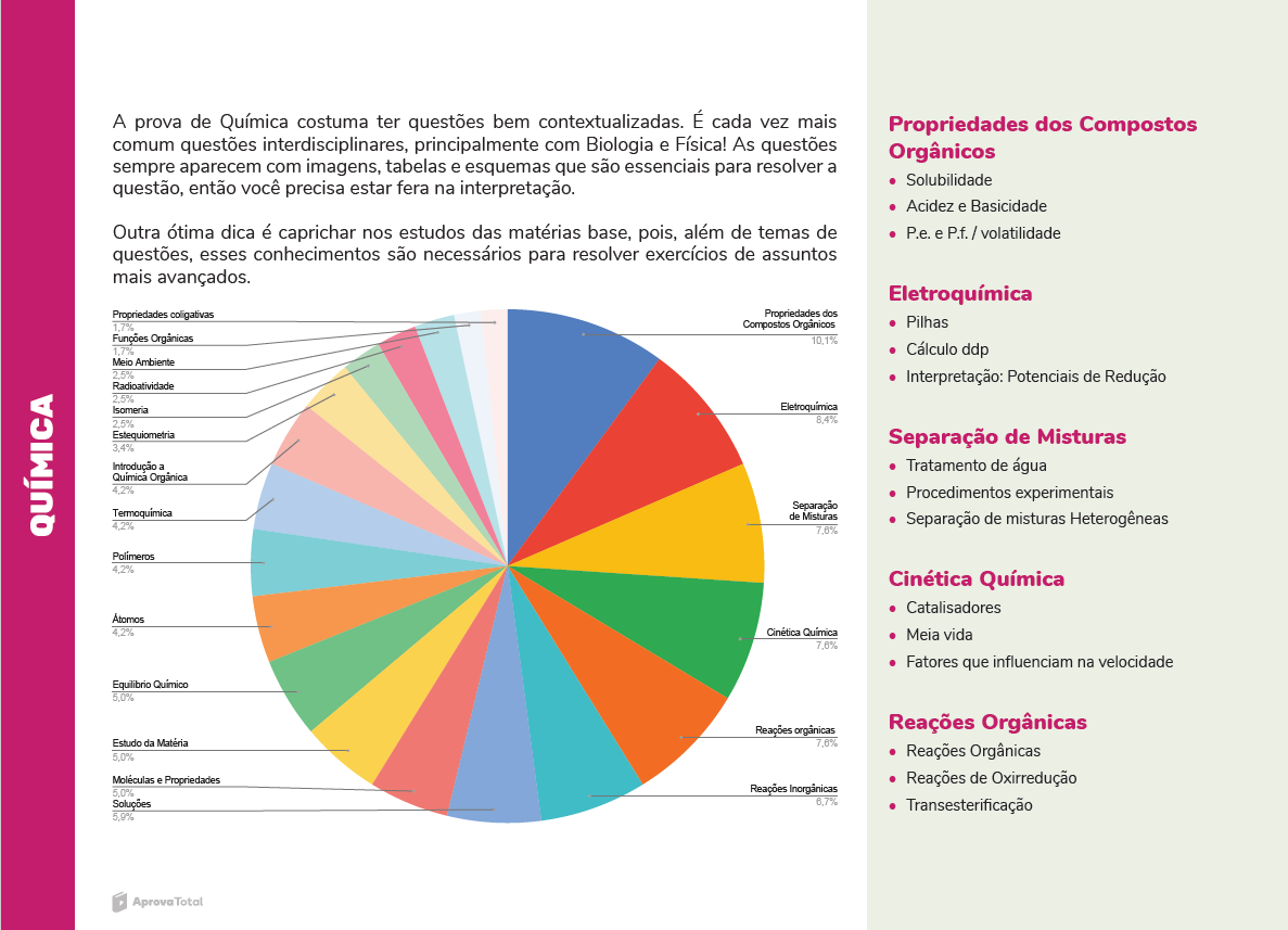 Biologia ENEM Questoes por assunto - GOSTARIA DE BAIXAR TODAS AS