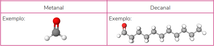Propriedade dos compostos orgânicos: Exemplos de aldeídos.