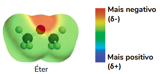 Propriedade dos compostos orgânicos: Efeito da presença de heteroátomos na nuvem eletrônica da molécula de um éter