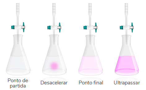 Imagem mostra o ponto final de uma reação química.