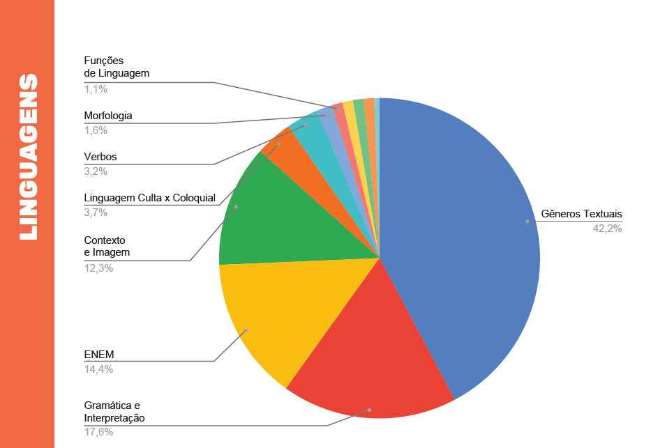 Resumo de Redação ENEM  Provas ENEM Português (Gramática