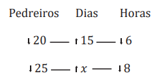 Analisando grandezas em regra de três composta - Matemática Enem