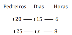 Analisando grandezas em regra de três composta - Assuntos de Matemática que mais caem no Enem