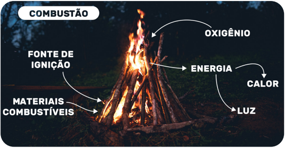 Exemplo de reação inorgânica - reações exotérmicas