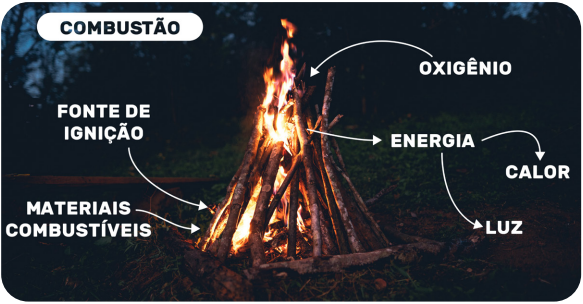 Exemplo de reação inorgânica -  reações exotérmicas 