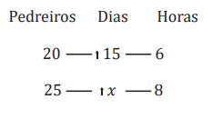 Exemplo de regra de três composta - Assuntos de Matemática que mais caem no Enem