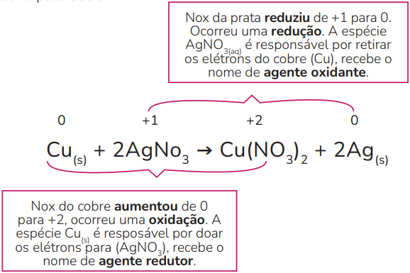 Reação de oxirredução