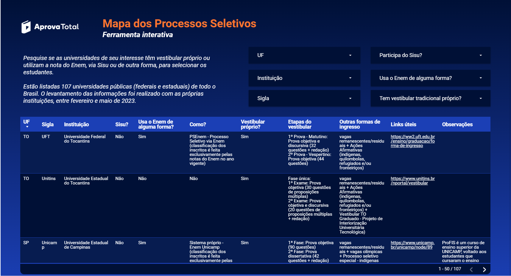 print da ferramenta mapa dos processos seletivos das universidades do brasil