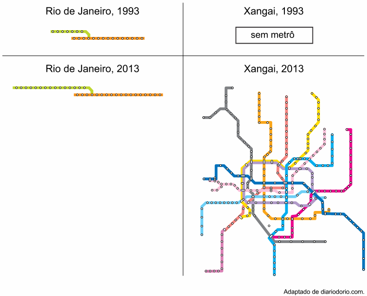 questão mobilidade urbana uerj
